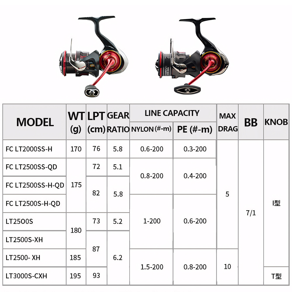 2026 다이와 뉴 살라만두라 LT 스피닝 낚시릴 베이 - Daiwa Reel Bg 리뷰 및 가격